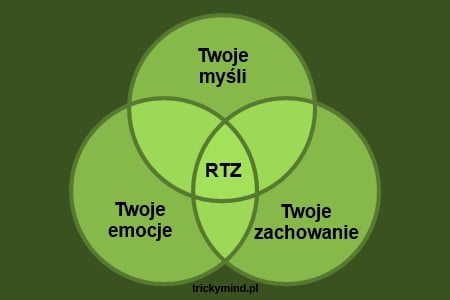 RTZ-REBT - Racjonalna Terapia Poznawcza